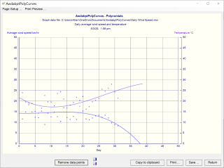 Plot of derived polynomial equation.